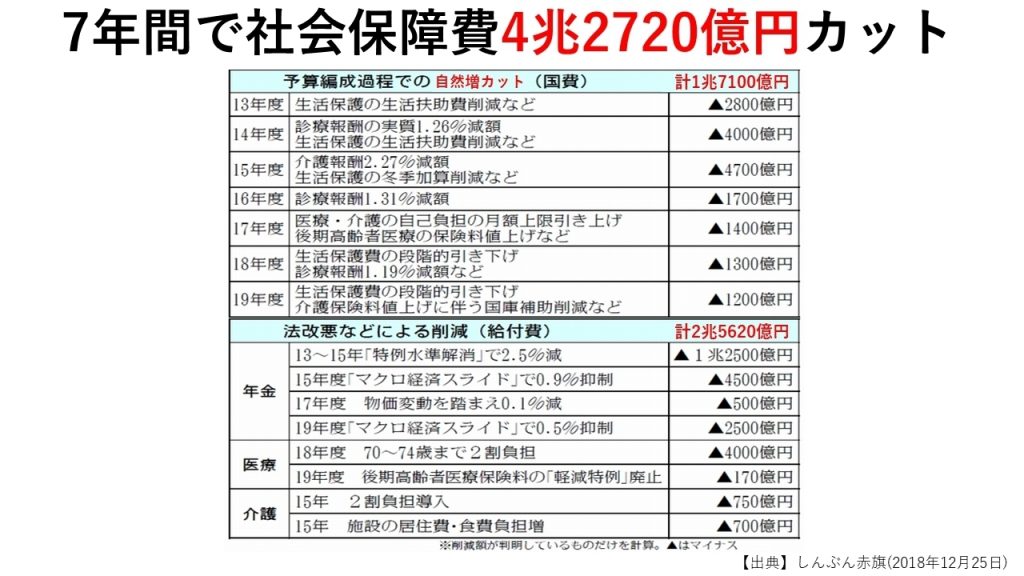 財源の話 字幕入り動画 文字起こし れいわ新選組代表 山本太郎 れいわ新選組